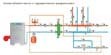 Системы водяного отопления в Сургуте